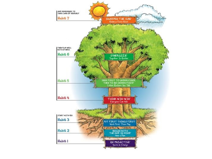 Free Class on the 7 Habits of Highly Effective People - iLEAD