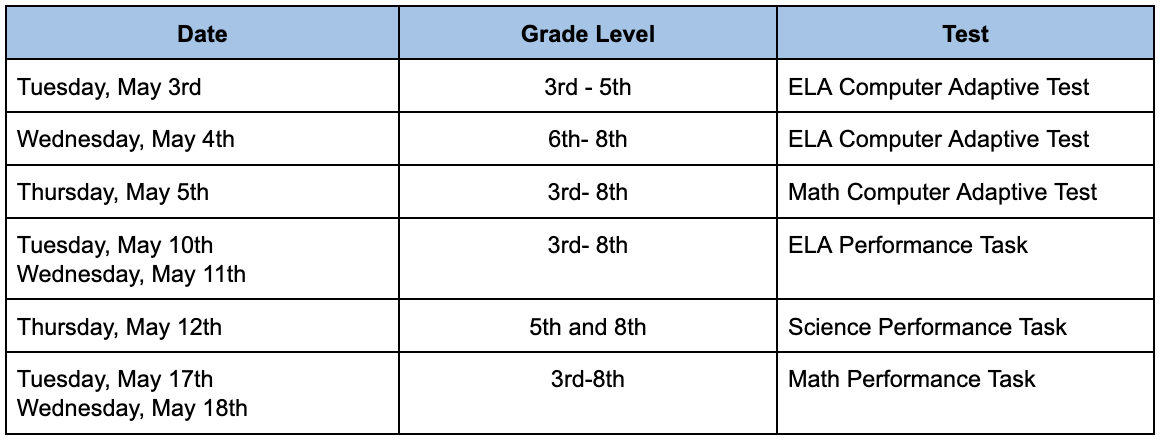 California Assessment Of Student Performance And Progress 2022 23 Scale Score Percentiles